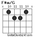 F#m/G chord
