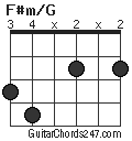 F#m/G chord