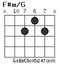 F#m/G chord