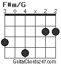 F#m/G chord