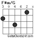 F#m/G chord