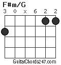 F#m/G chord