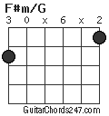 F#m/G chord