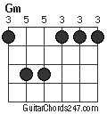 Gm chord