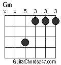 Gm chord