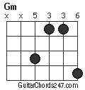 Gm chord