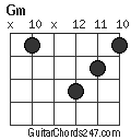 Gm chord