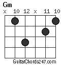 Gm chord