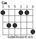 Gm chord