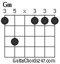 Gm chord