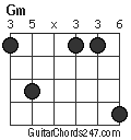 Gm chord