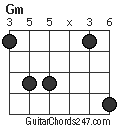Gm chord