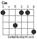 Gm chord
