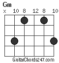 Gm chord