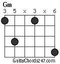Gm chord