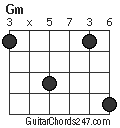 Gm chord
