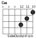 Gm chord