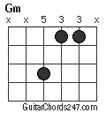 Gm chord