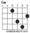 Gm chord