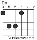 Gm chord