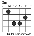 Gm chord