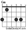 Gm chord