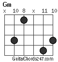 Gm chord