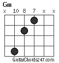Gm chord
