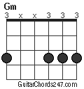 Gm chord