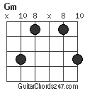 Gm chord
