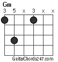 Gm chord
