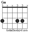 Gm chord
