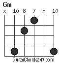 Gm chord
