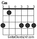 Gm chord