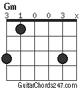Gm chord