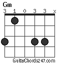 Gm chord
