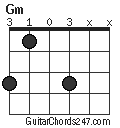 Gm chord