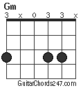 Gm chord