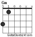 Gm chord