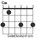 Gm chord