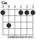 Gm chord