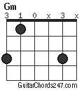 Gm chord