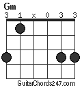 Gm chord