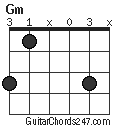 Gm chord