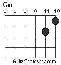 Gm chord