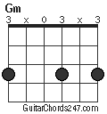 Gm chord