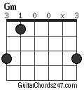 Gm chord