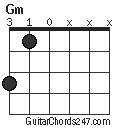 Gm chord