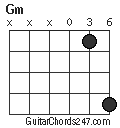 Gm chord