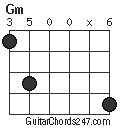 Gm chord